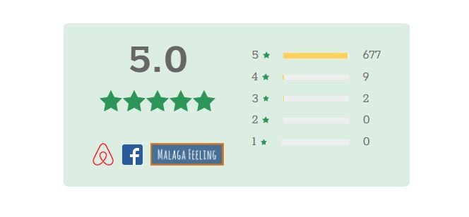 Malaga Feeling’s badge showing its rating