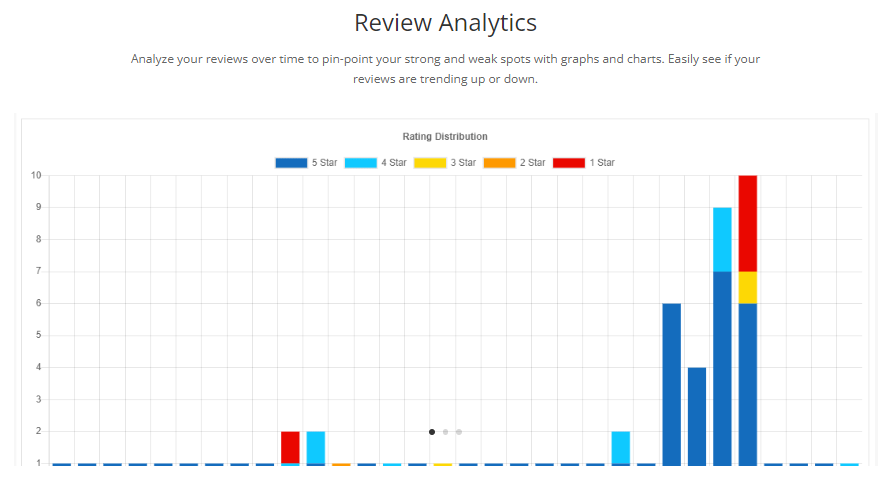 WP Review Slider Pro’s analytics feature.